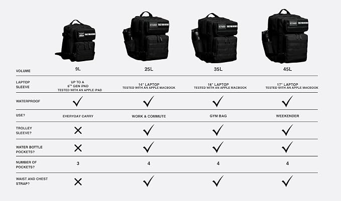WOLFpak 35L Backpack Medium Gym and Travel Backpack, Military Grade, Heavy-Duty - Image 7