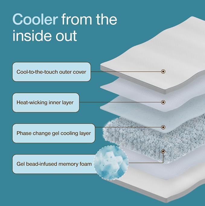 Coop Home Goods Cool+ Adjustable Pillow, Queen Size Plus Shaped Memory Foam - Image 6