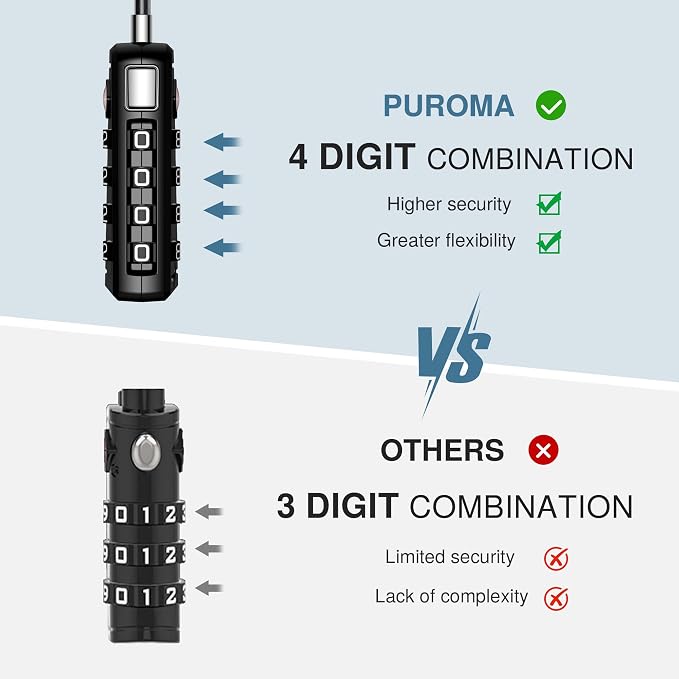 Puroma TSA Approved Luggage Travel Locks - Image 5
