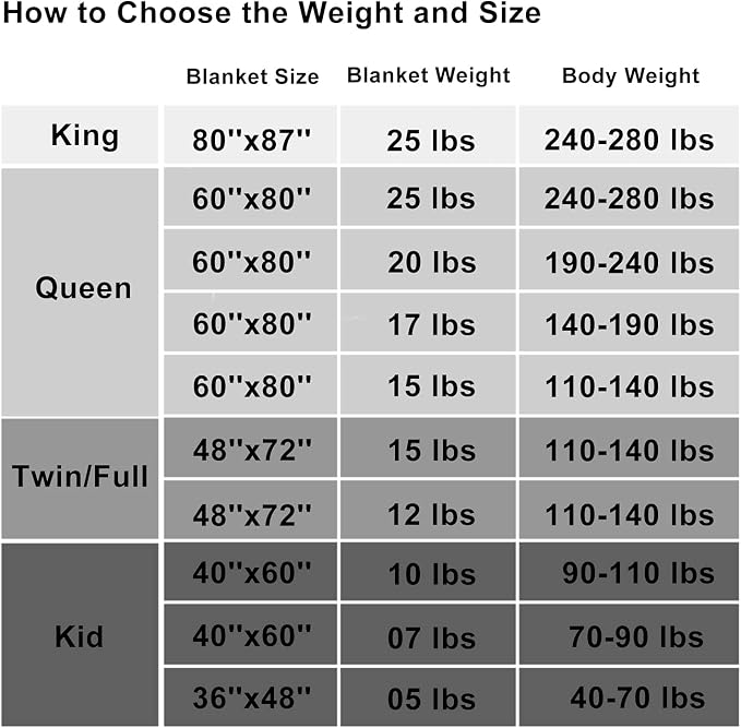 L'AGRATY Weighted Blanket - Image 6