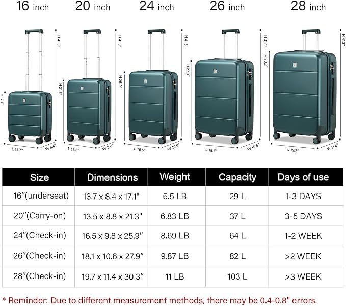 Hanke Luggage Sets 2 Piece - Image 2