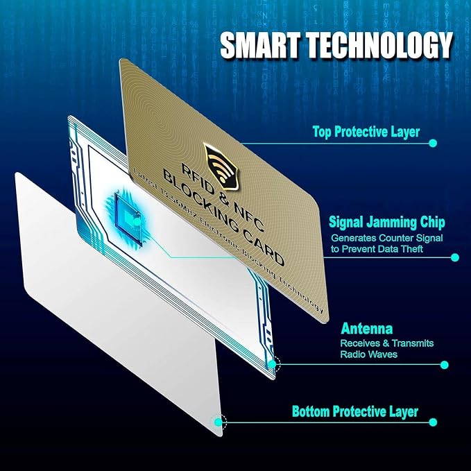 SaiTech IT RFID Cards One Card Protects Entire Wallet Purse - Image 5