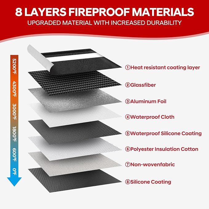 Fire Proof Money Bag for Cash 5200℉ Heat Insulated, Fireproof Waterproof - Image 4