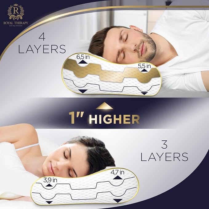 4-Layer King, Contour Pillow, Side Sleeper Pillow, Orthopedic Pillow, Neck - Image 5