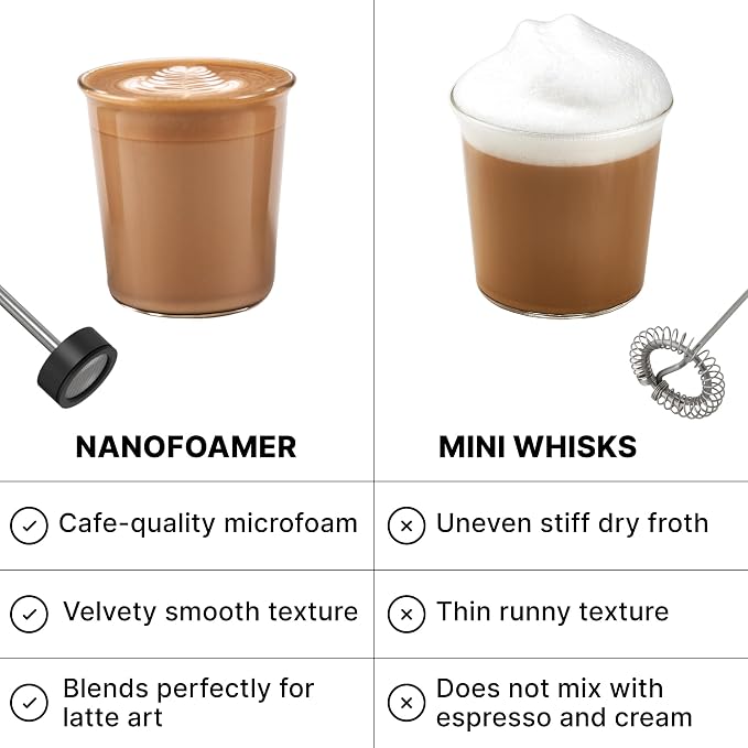 Subminimal Performance Milk Foamer - Image 6