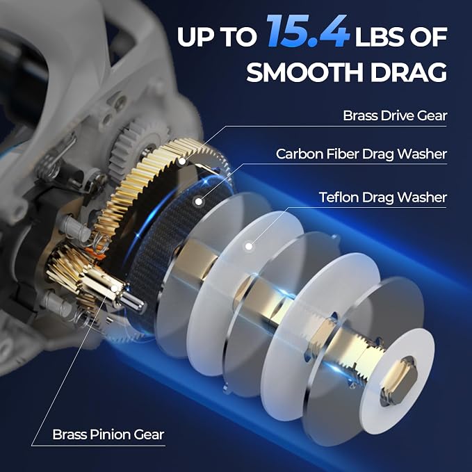 KastKing Centron Lite Fishing Rod and Reel Combo, IM6 Graphite 2Pc Blanks - Image 7