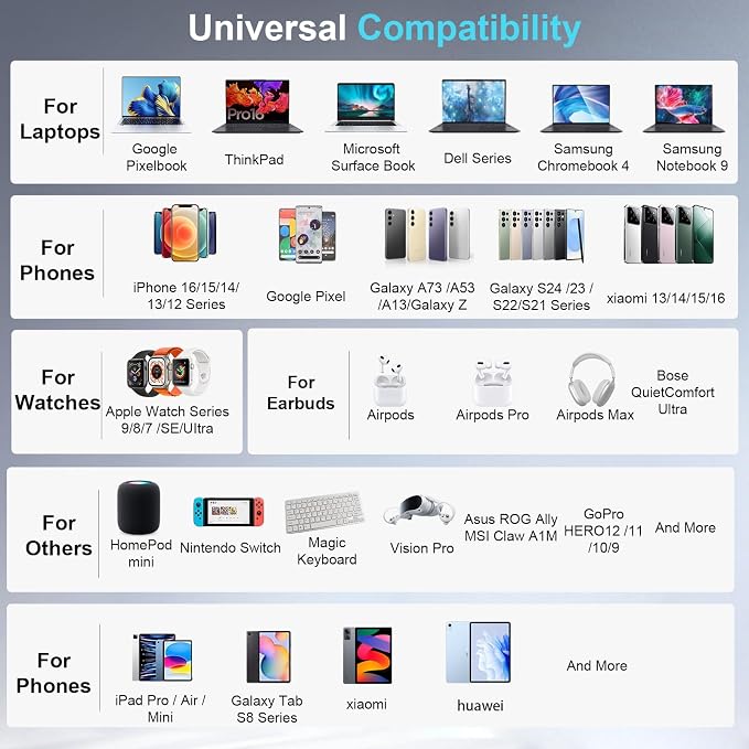 320W USB C Charger Block, 8-Port Fast USB Charging Station Hub PD 100W GaN Ⅲ - Image 6