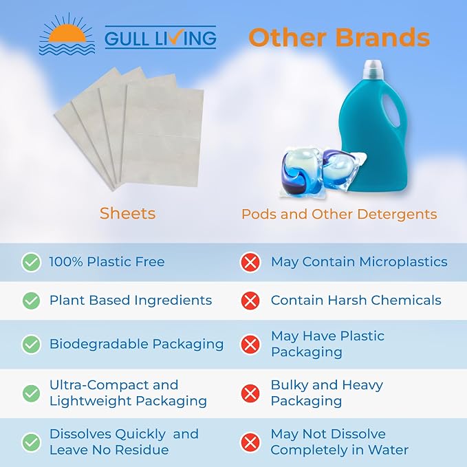 Gull Living Home Travel Laundry Detergent Sheets - Image 9