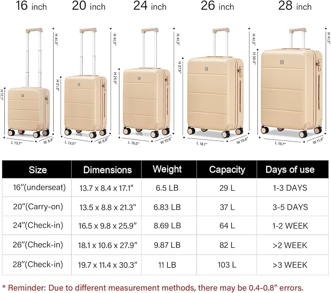 Hanke 20 Inch Carry On Luggage 22x14x9 Airline Approved PC Hard Shell Suitcases - Image 2