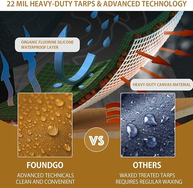 FoundGo 20x30ft Canvas Tarp 22 Mil Tarps 14 oz Canvas Tarpaulin Heavy Duty - Image 5