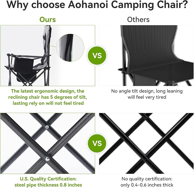 2 Pack Camp Chairs for Heavy People, Outdoor Folding Camping Chairs - Image 6
