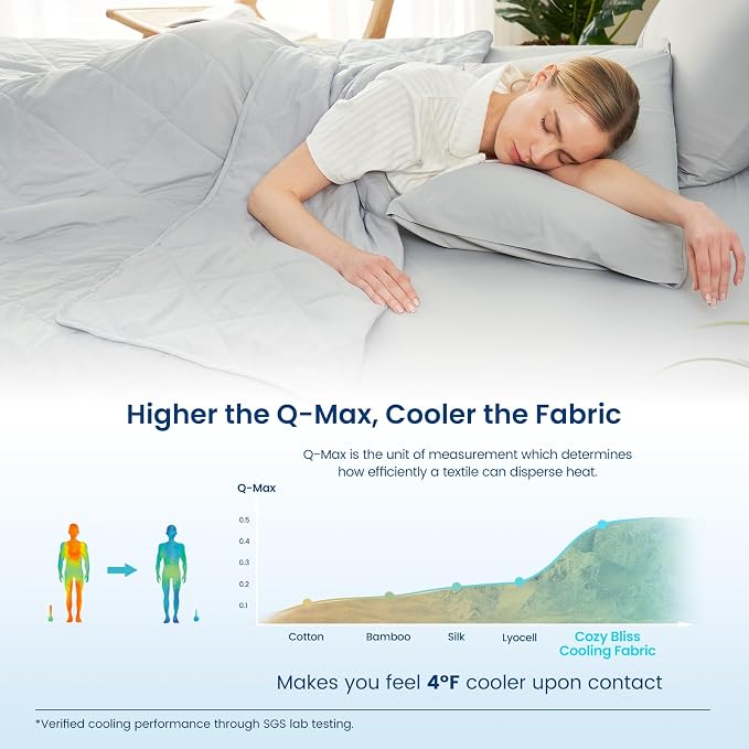 Cozy Bliss Cooling Blanket for Hot Sleepers, Q-Max 0.4 Cooling Comfort Throw - Image 3