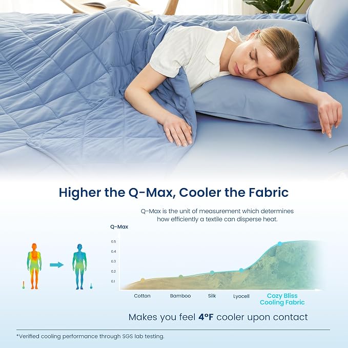 Cozy Bliss Cooling Blanket for Hot Sleepers, Q-Max 0.4 Cooling Comfort for - Image 3