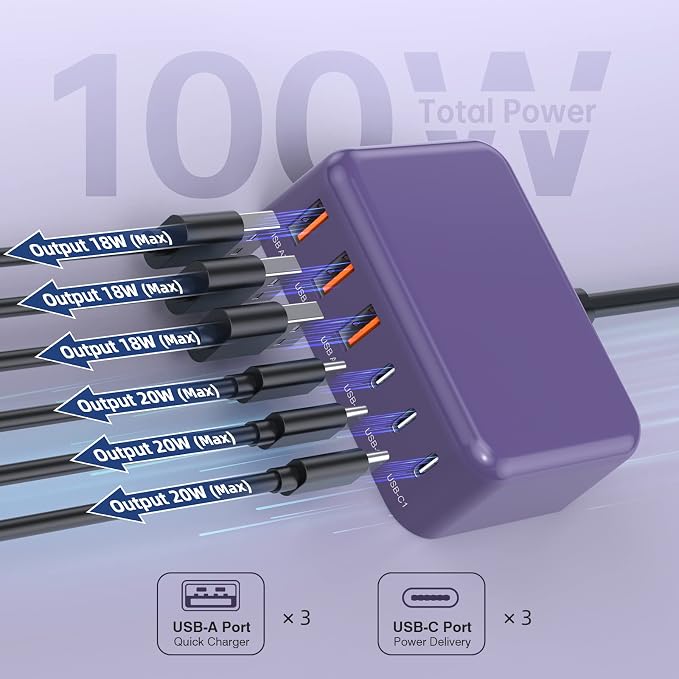 USB C Charger Block, 100W GaN 6 Port PD USB C QC USB A Wall Charger Adapter - Image 7