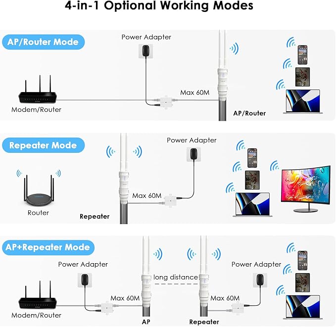 WAVLINK AC600 Outdoor Long Range Weatherproof WiFi Extender/Wireless Access - Image 4