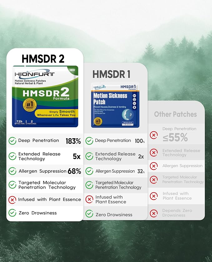 HMSDR2 16ct Motion Sickness Patches – Sea Sickness Patches - Image 5