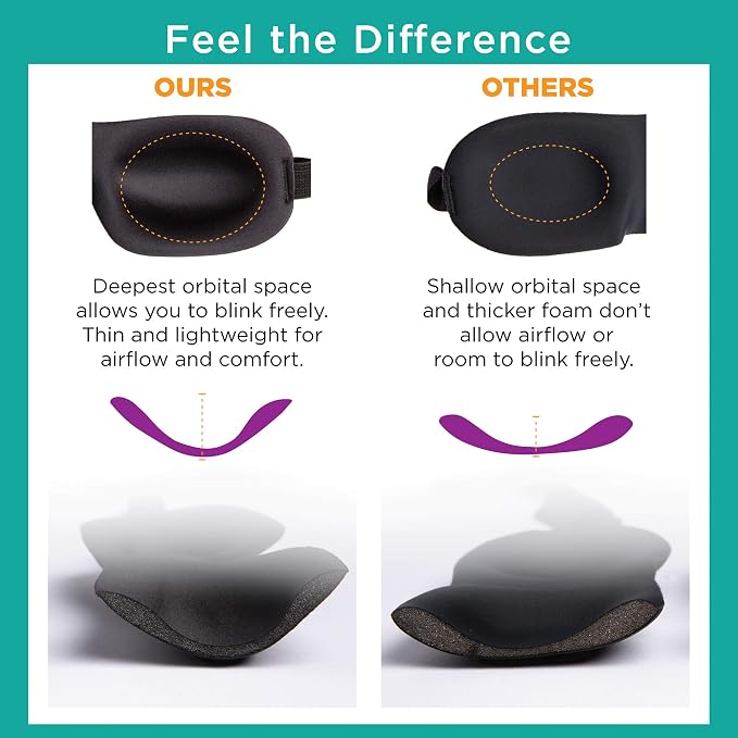 Bucky Ultralight & Comfortable Contoured Sleep Eye Mask, One Size - Image 6
