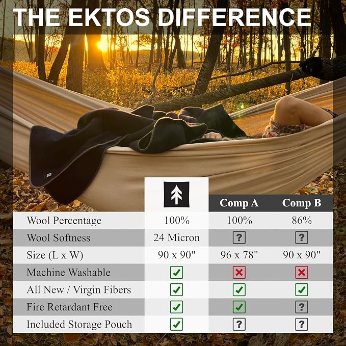 EKTOS 100% Virgin Wool Blanket, 100 Percent Woolen, Washable Pure Wool - Image 6